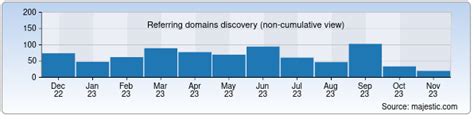 shesfrwaky|shesfreaky.com Website Traffic, Ranking, Analytics [May 2024].